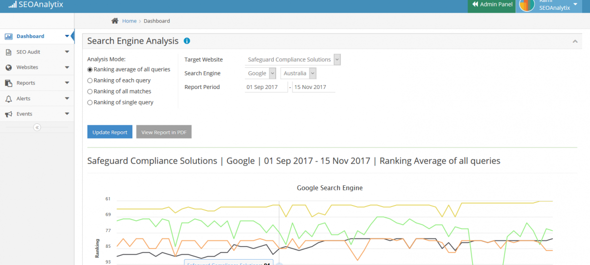 Top SEO Techniques You Must Do In 2018